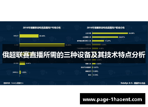 俄超联赛直播所需的三种设备及其技术特点分析