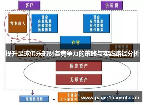 提升足球俱乐部财务竞争力的策略与实践路径分析