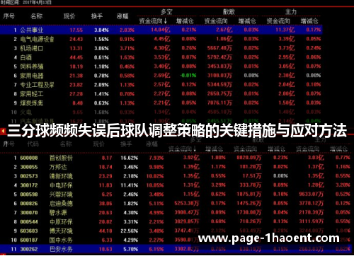 三分球频频失误后球队调整策略的关键措施与应对方法