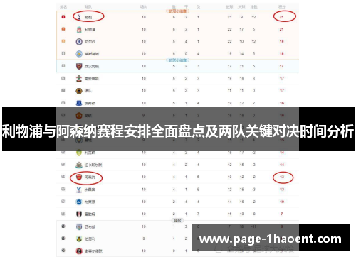 利物浦与阿森纳赛程安排全面盘点及两队关键对决时间分析