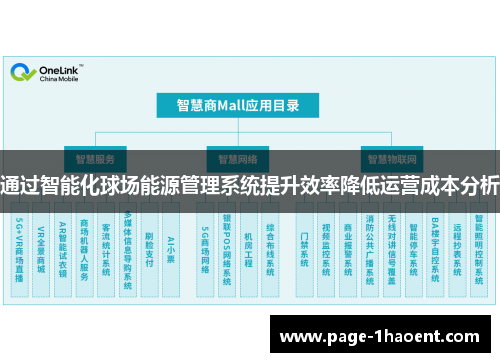 通过智能化球场能源管理系统提升效率降低运营成本分析